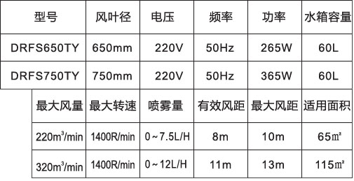 噴霧風(fēng)扇-650、750高端落地橢圓參數(shù)表.jpg