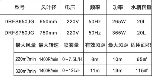 噴霧風(fēng)扇-650、750高端掛墻防雨參數(shù)表.jpg