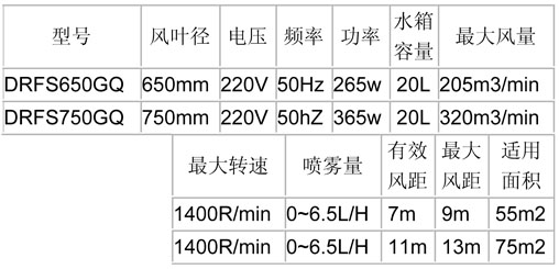 噴霧風(fēng)扇-650、750經(jīng)濟(jì)掛墻參數(shù)表.jpg